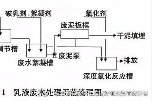 内部人士证实：15日扬科维奇第一次推出532，在阿布扎比从没练过